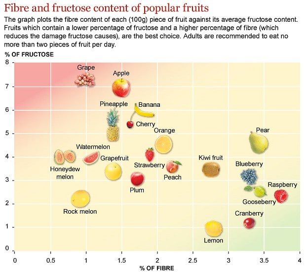 1304-fruit-chart-o_2535202b.jpg