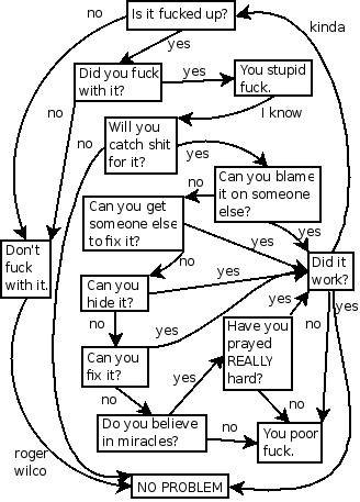 funny-flow-chart_zps60685819.jpg