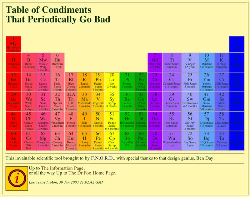 condiments-table1.jpg