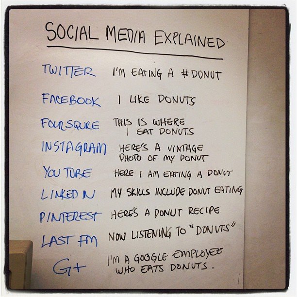 social_media_donut.jpg