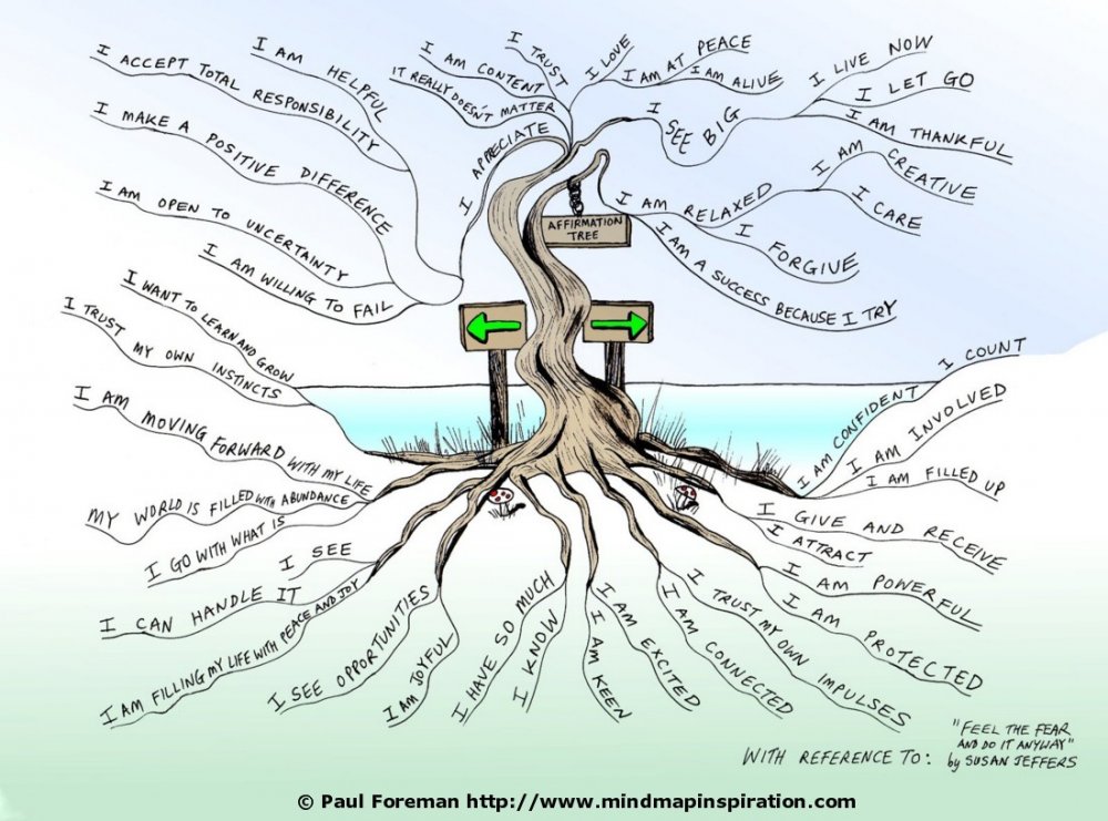 affirmation-tree-mindmap.jpg