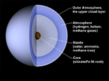 220px-Uranus-intern-en.png