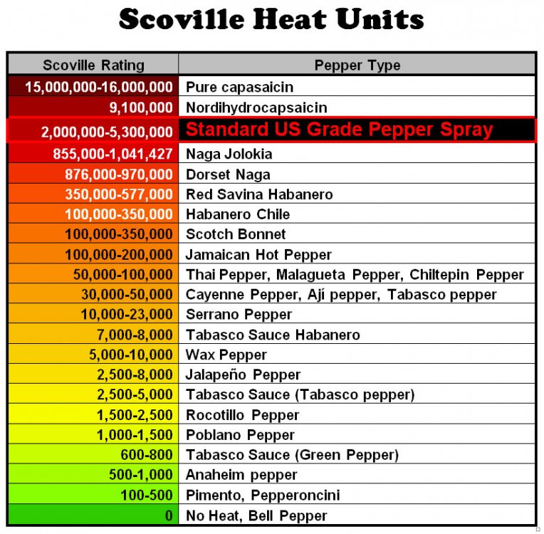 scoville-heat-units.jpg