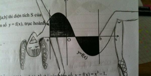 Creative math solutions....  ;-)